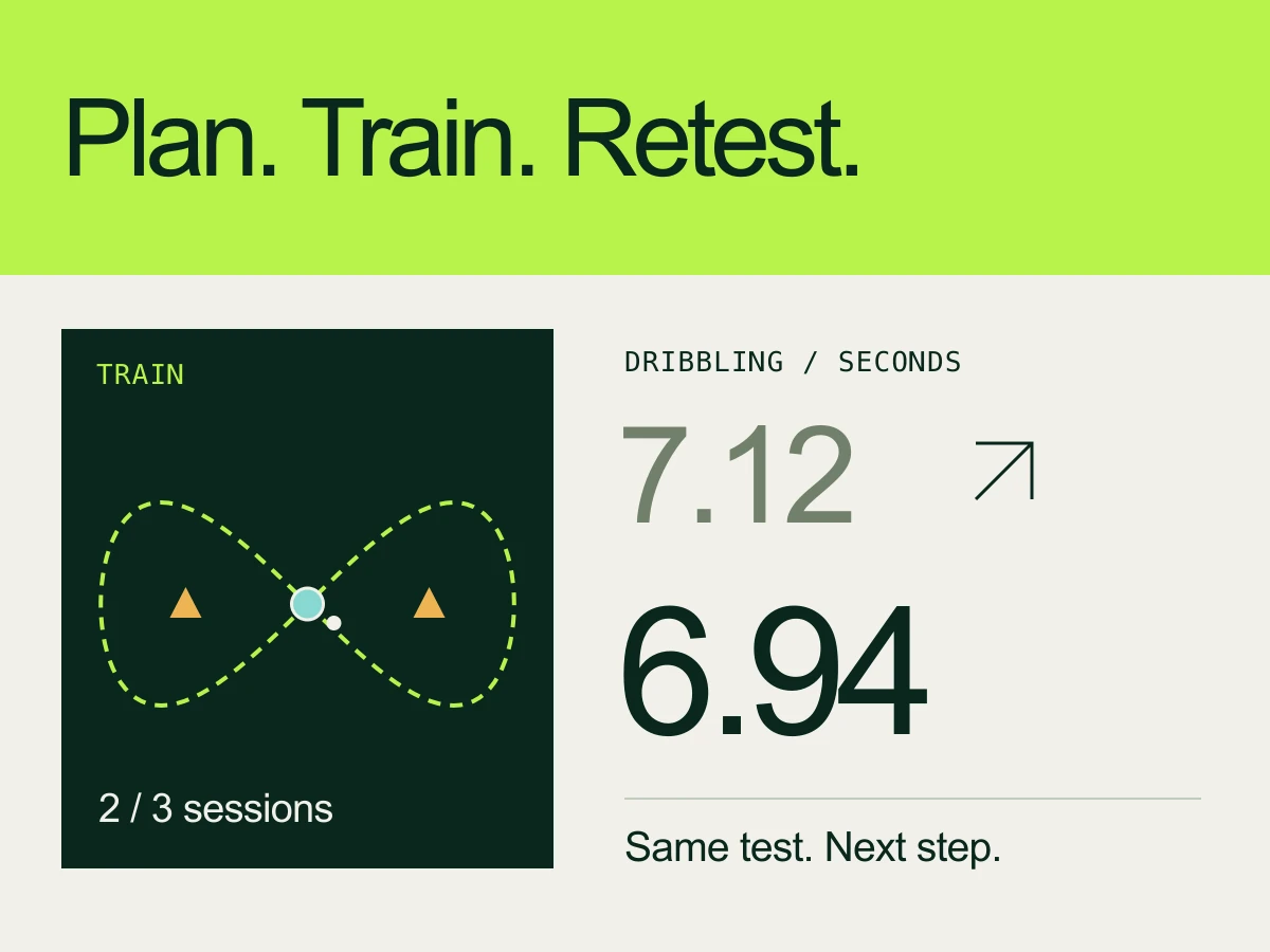 An editorial sequence connects the existing Figure-8 coaching route with Alex Rivera’s illustrative 7.12 and 6.94 second retest values.